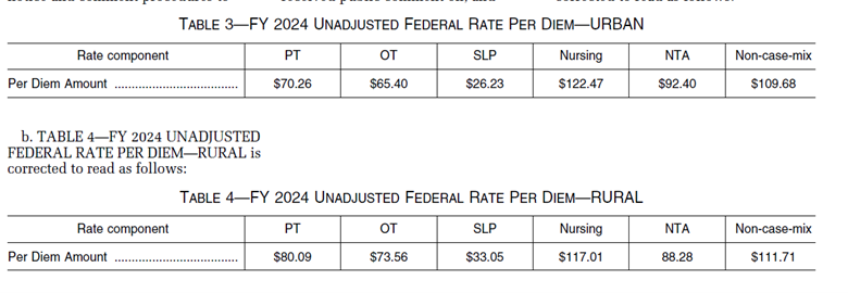 Table 3 and 4. FY 2024 Unadjusted Federal Rate Per Diem - Urban and Rural
