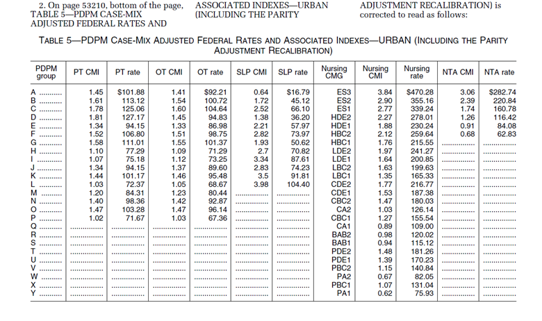 Table 5 - PDPM Case-Mix Adjusted Federal Rates and Associated Indexes