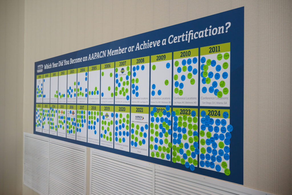 Activity Wall at AAPACN 2024 Conference