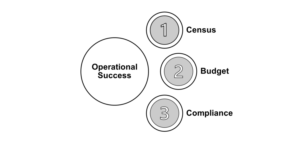 Operational Success Chart